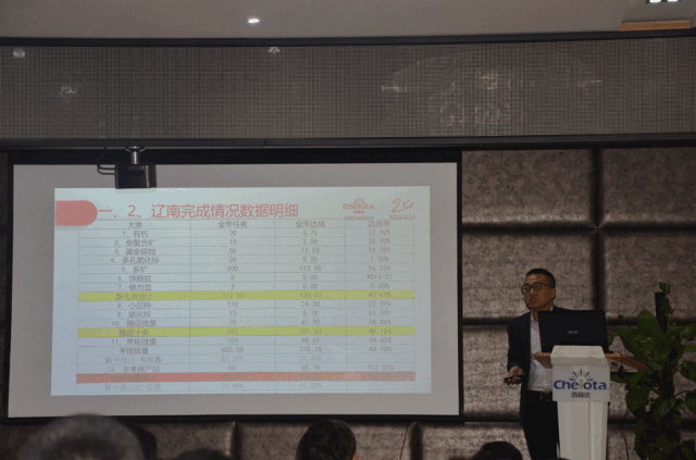 jxf吉祥坊销售运营汇报大会