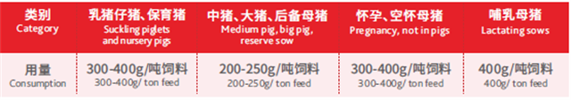 jxf吉祥坊猪饲料添加剂健立血的用法