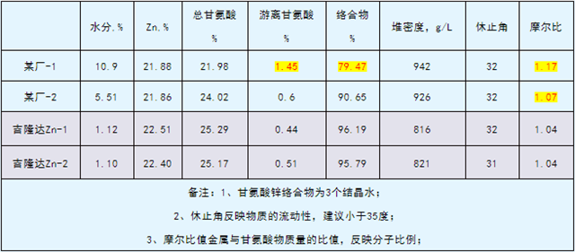 jxf吉祥坊有机微量