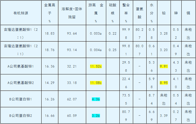 jxf吉祥坊有机微量