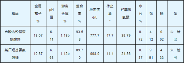 jxf吉祥坊羟基蛋氨酸锌
