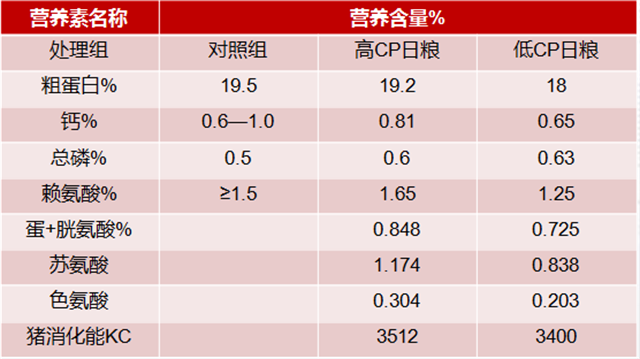 jxf吉祥坊乳仔猪抗腹泻方案试验