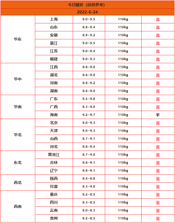 jxf吉祥坊全国猪价行情今日猪价分析