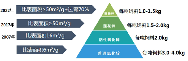 jxf吉祥坊对氧化锌的三次升级精制
