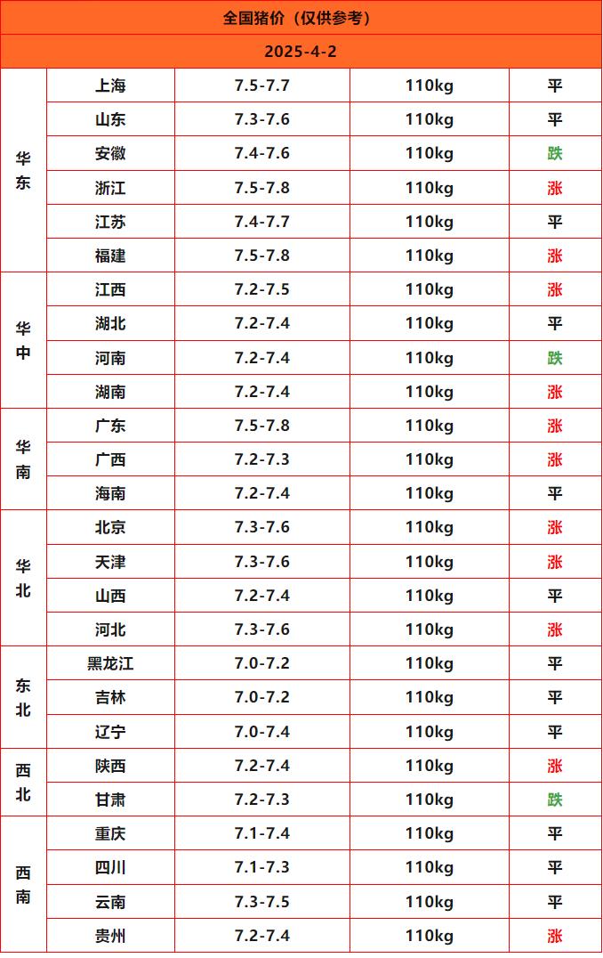 猪价终结版_Sheet1