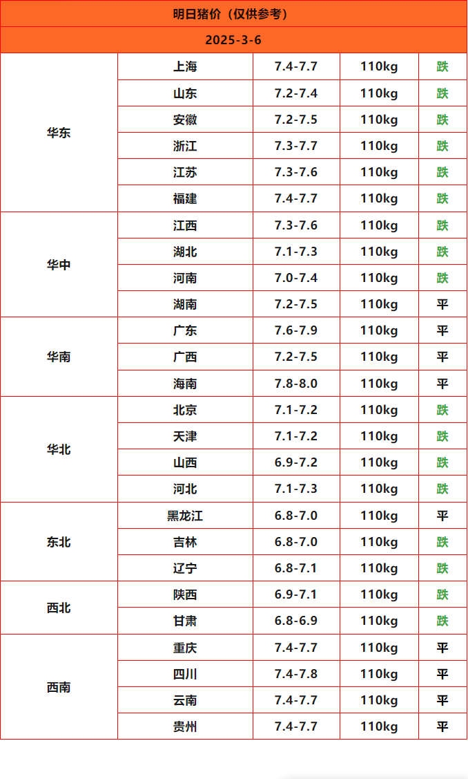 猪价终结版_Sheet1