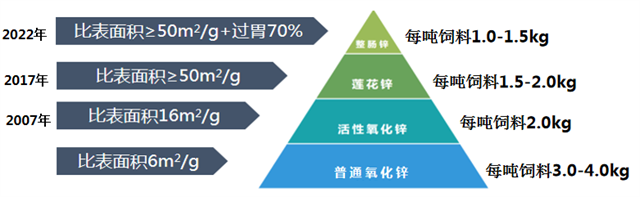 jxf吉祥坊对氧化锌的三次升级精制
